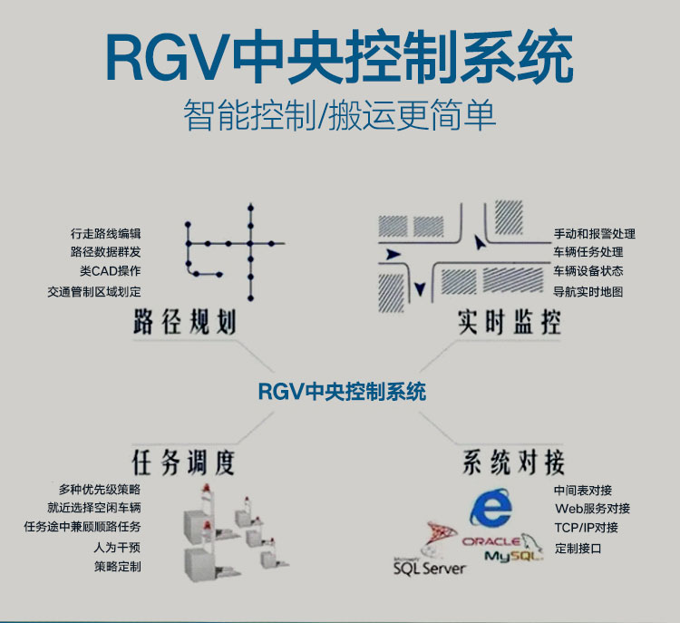 自動(dòng)化軌道車