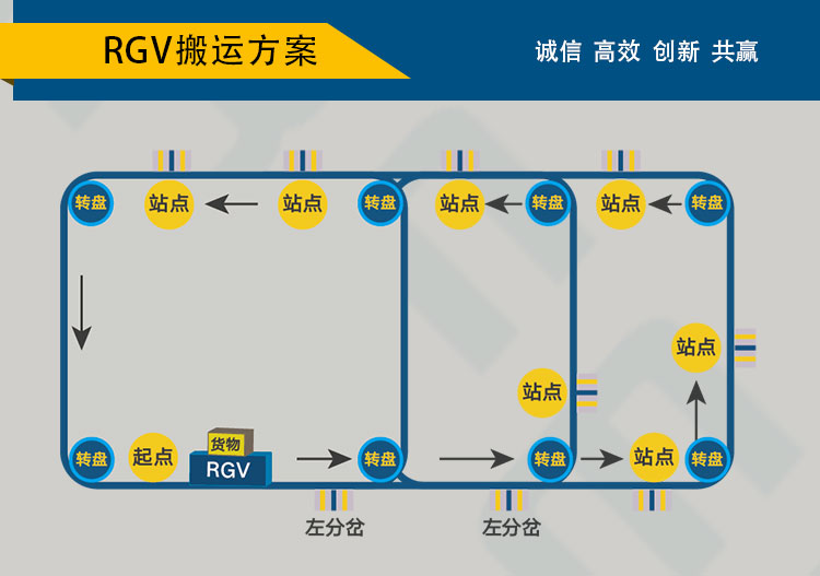 rgv自動(dòng)化軌道車