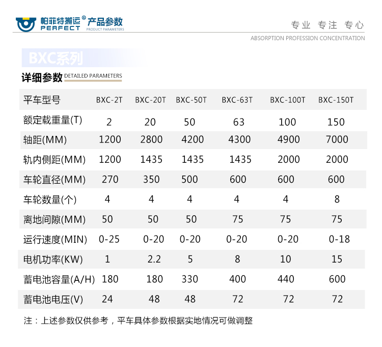 蓄電池軌道搬運(yùn)車參數(shù)