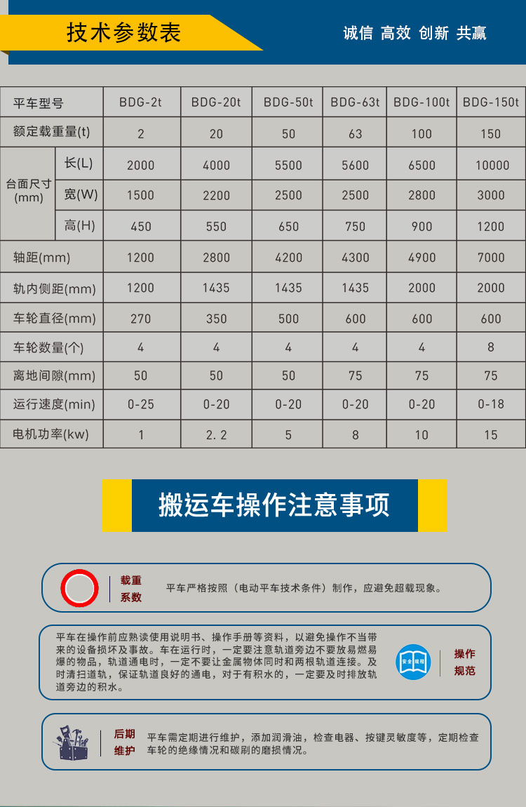 低壓電動(dòng)平車
